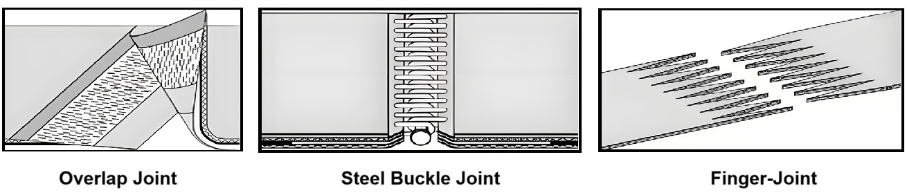 M&eacute;todos de uni&oacute;n